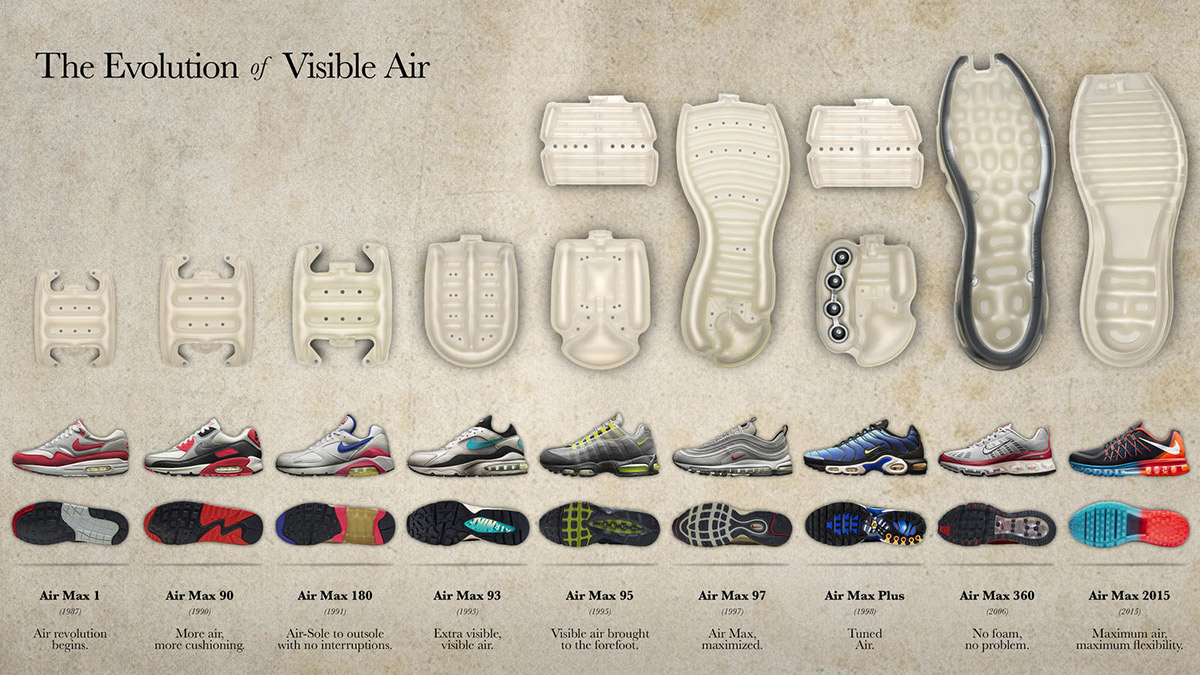what was the first air max